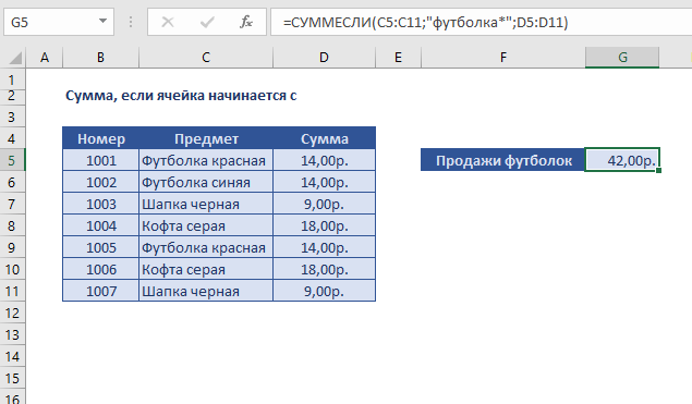 Excel условие суммесли. СУММЕСЛИ В excel. Формула СУММЕСЛИМН В excel. СУММЕСЛИ В экселе. Формула СУММЕСЛИ В excel.