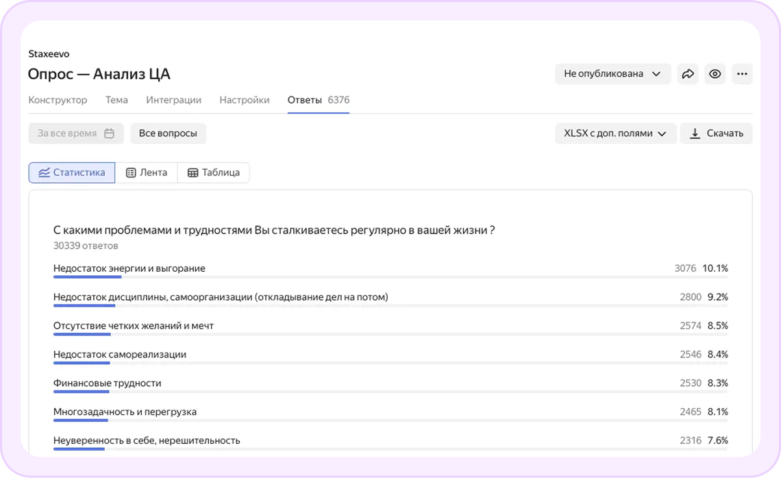 Анализ целевой аудитории