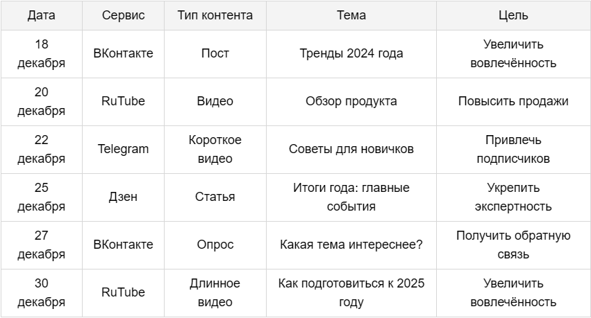 Пример простого контент-плана