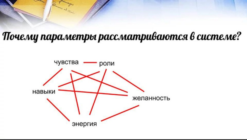 Ковалев методика. Ковалев методика