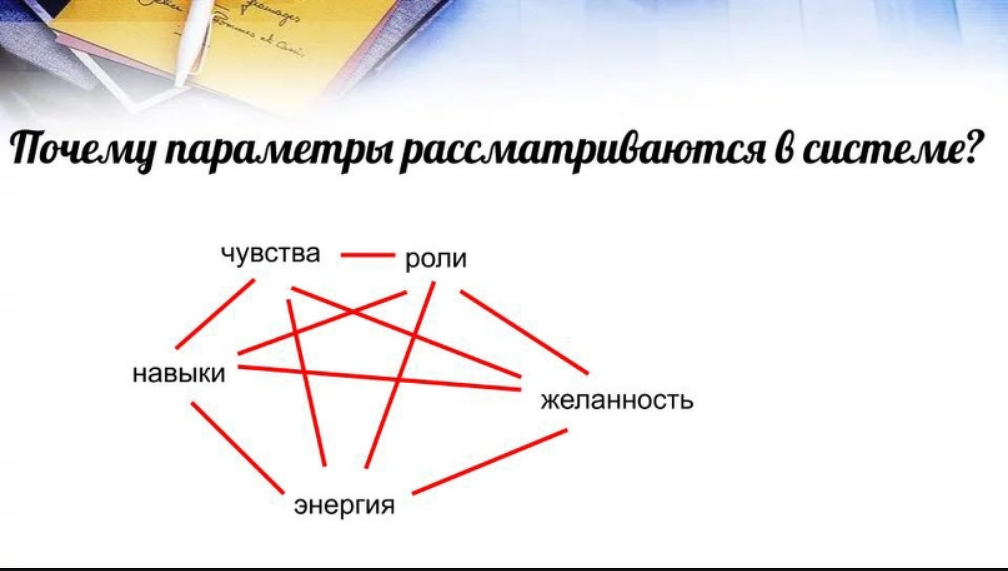 Ковалев метод