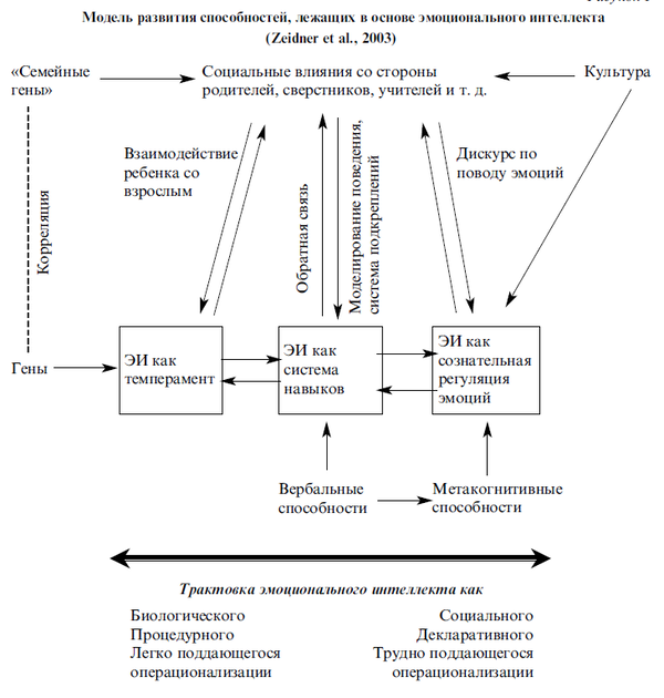 Эмоциональный интеллект план лекции