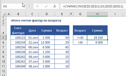 Эксель сумма по годам. СУММЕСЛИ. СУММЕСЛИ И СЧЕТЕСЛИ В excel. Формула СУММЕСЛИ В excel. СУММЕСЛИ диапазон критерий.
