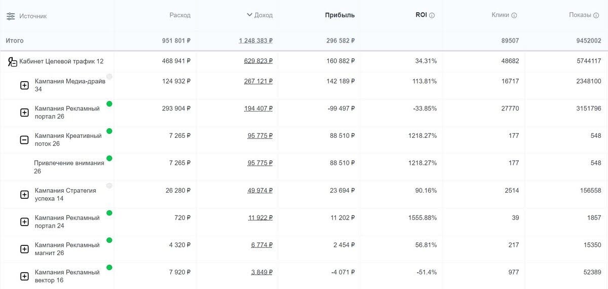 С помощью GetAds можно отслеживать эффективность рекламы