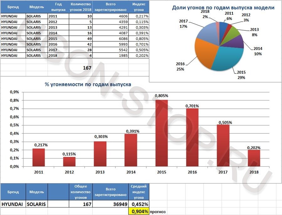 Бренды 2018 года