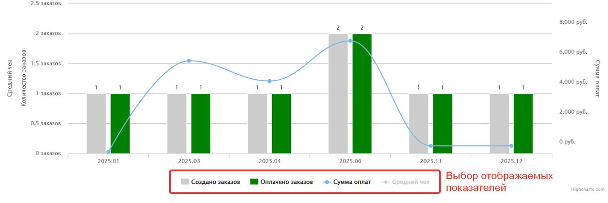 Выбор отображаемых показателей