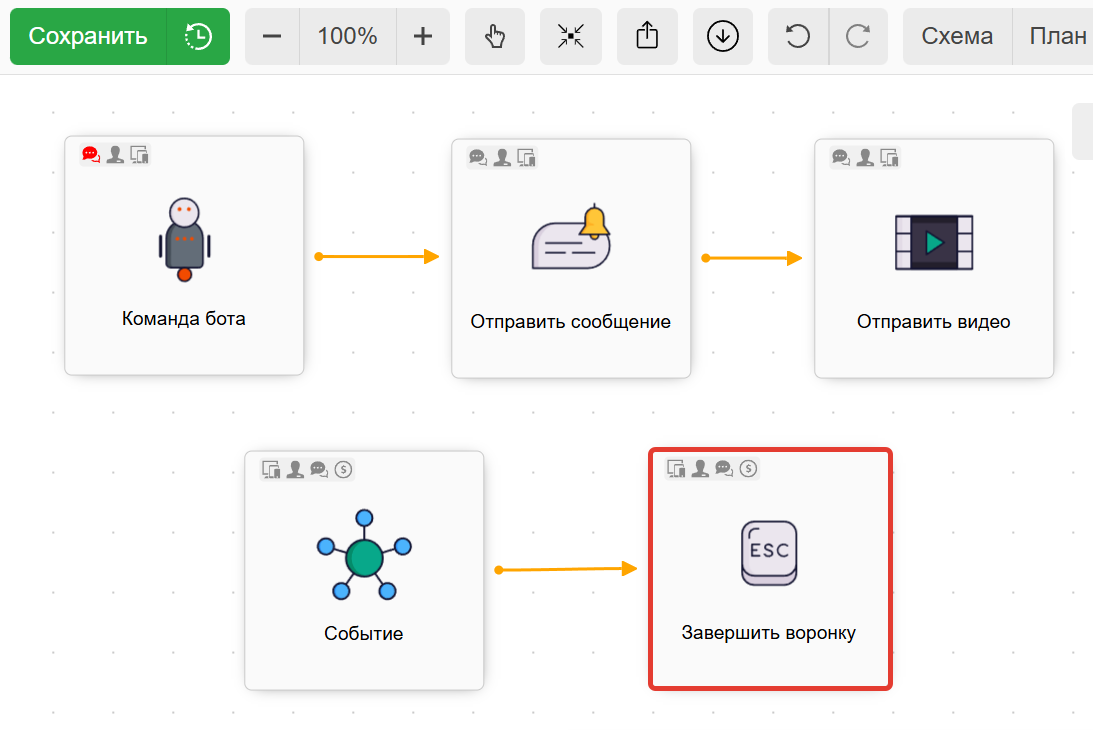Завершить воронку