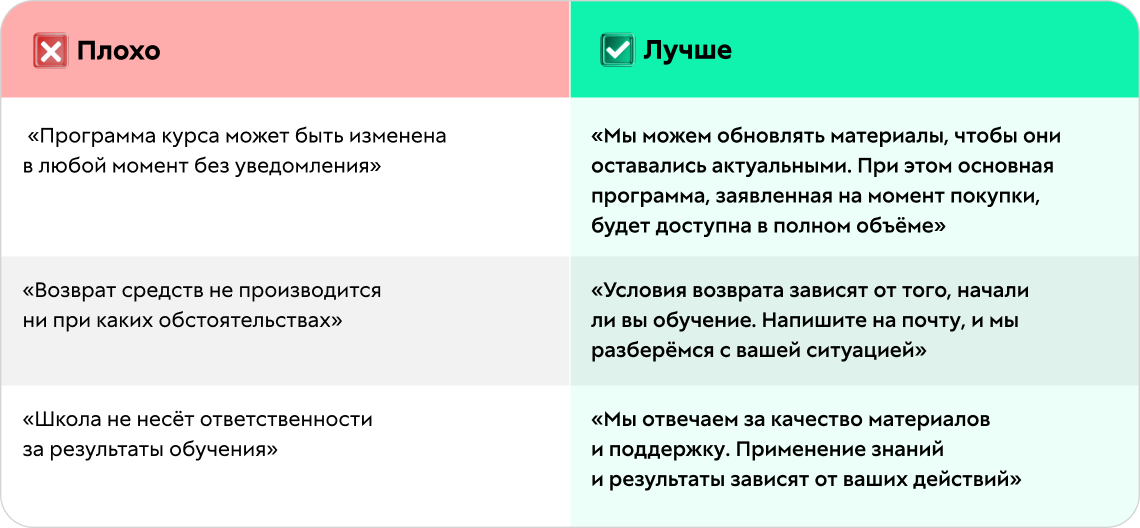Как формулировать оферту, чтобы было честно