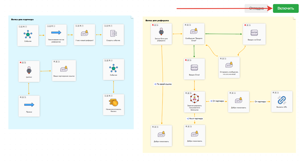 Запуск воронки