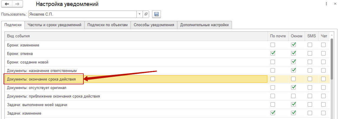 Уведомление об окончании срока действия и настройка рассылки