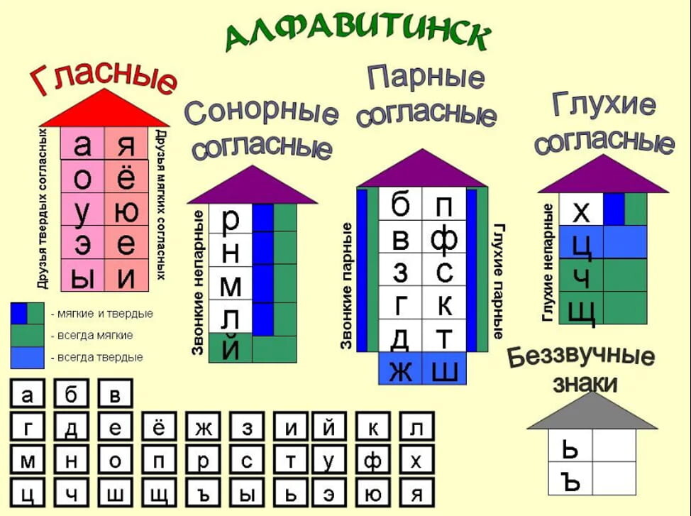 Звуковая схема букв