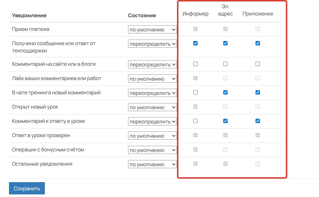 Каналы связи для получения уведомлений