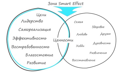 Разнозносторонность
