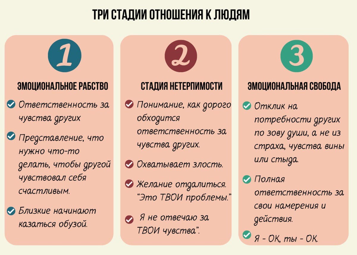 От эмоционального рабства к эмоциональной свободе.