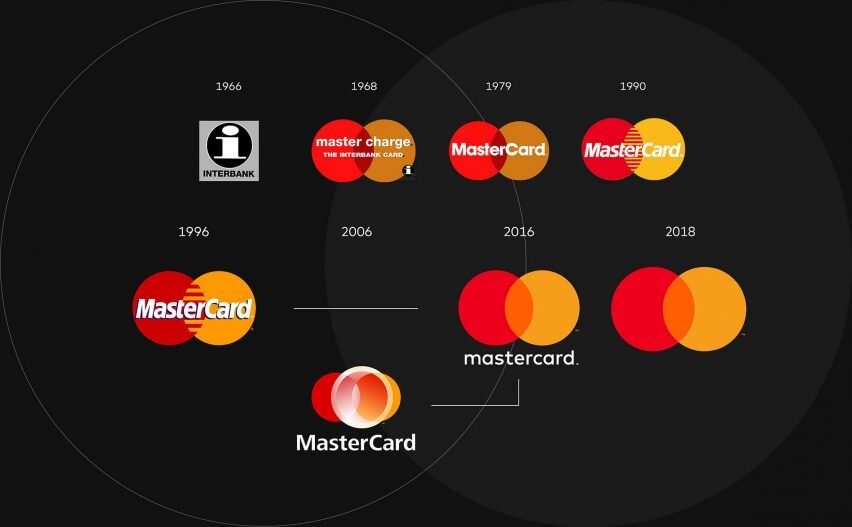 <em>Ребрендинг логотипа Mastercard</em>