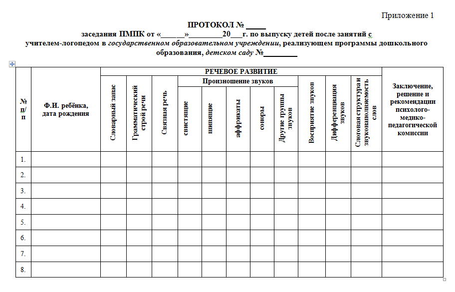Образец логопедического представления на пмпк дошкольника