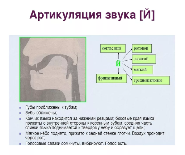 Схемы постановки звуков