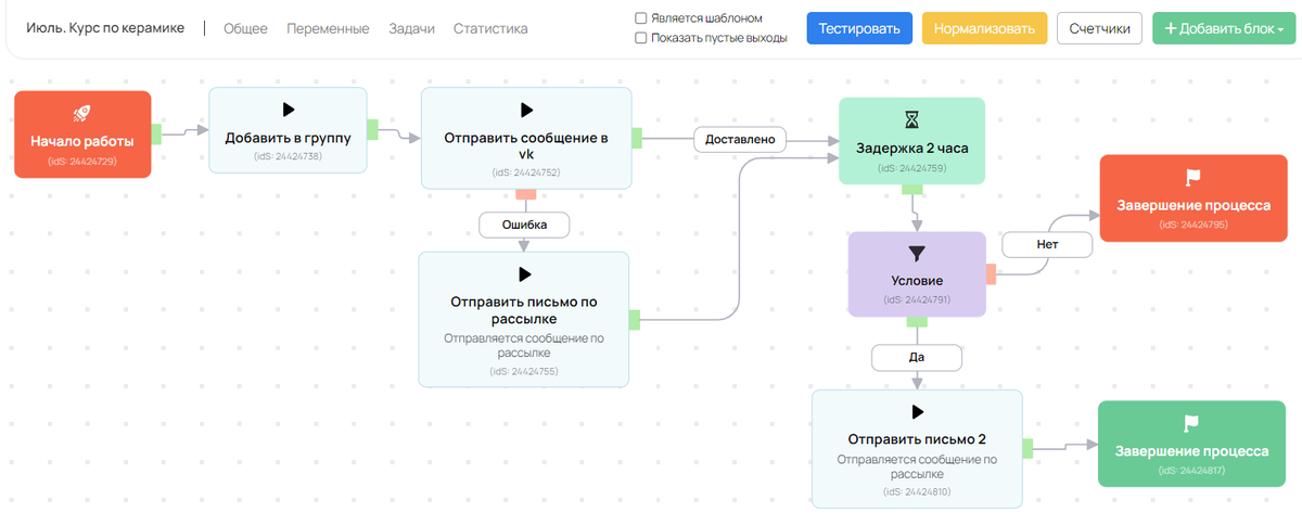 Пример процесса для работы кнопочного меню во ВКонтакте