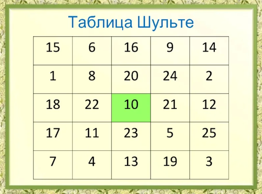 Как быстро выучить таблицу умножения? - статья из серии "Раннее развитие"