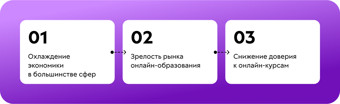 Процессы и новые тенденции на рынке онлайн-образования в 2025 году