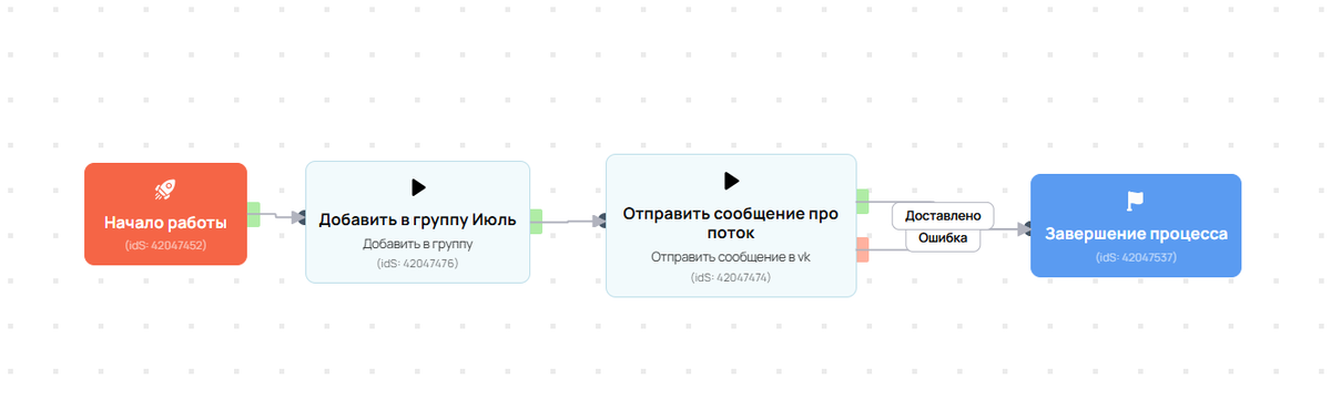 Пример процесса для одной из кнопок